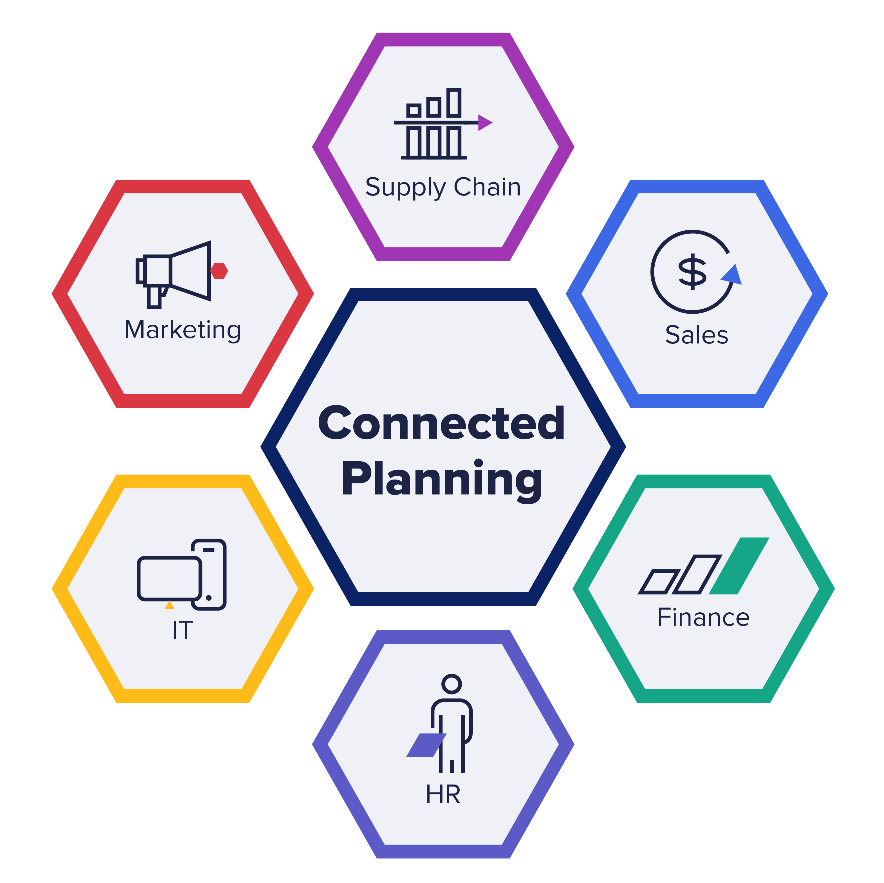 03_connected_planning_2