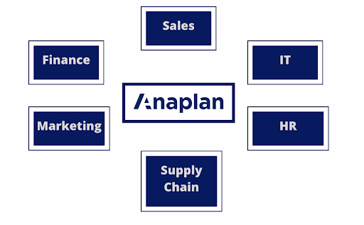 Connected planning. Anaplan for all