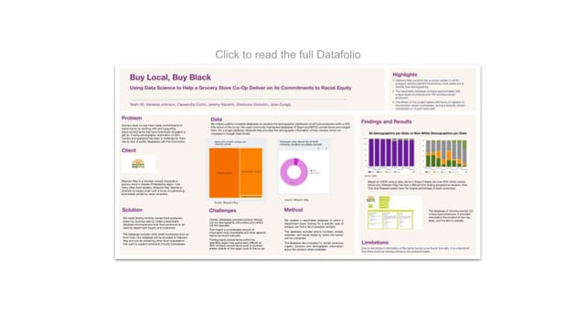 Data Science for All / Empowerment Project Datafolio: Buy Local, But Black