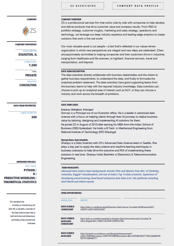 C1 Connect Company Profiles
