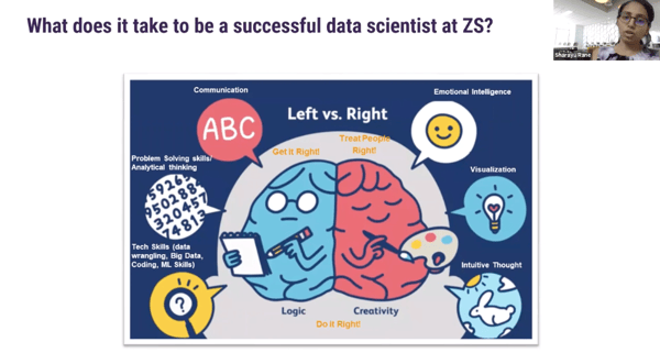 Correlation One Data Science at Work with ZS Associates.