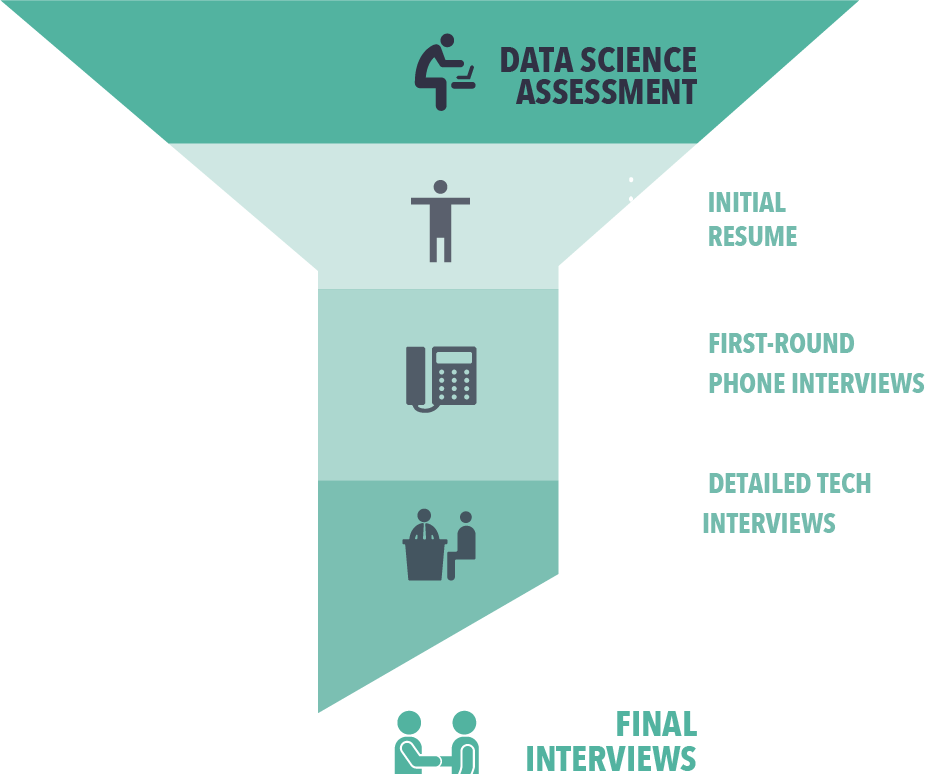 data science assessment. data science assessment. data science assessments.assessing data talent. recruit data scientists. hire data scientists. data science assessment test