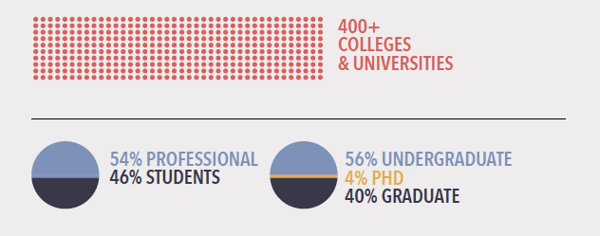 Diversity in data science. Data science for all. Empowerment free data analytics training program.