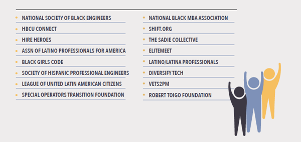Equal access to the future jobs of data science. Diversity in data science. Data Science for All, Empowerment. 