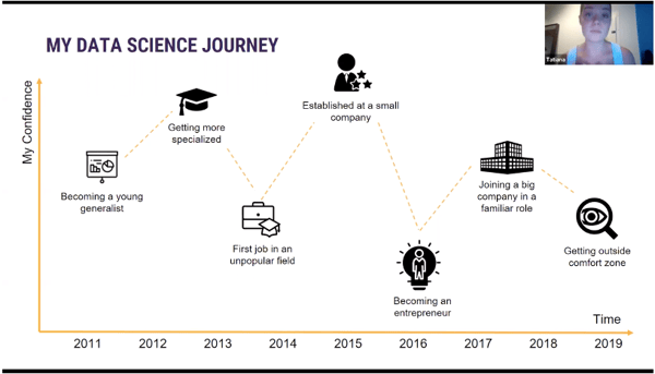 Data Science at work. Data Science career journey. Tatiana Sorokina, Solutions Director of Data Science and Artificial Intelligence at Novartis.