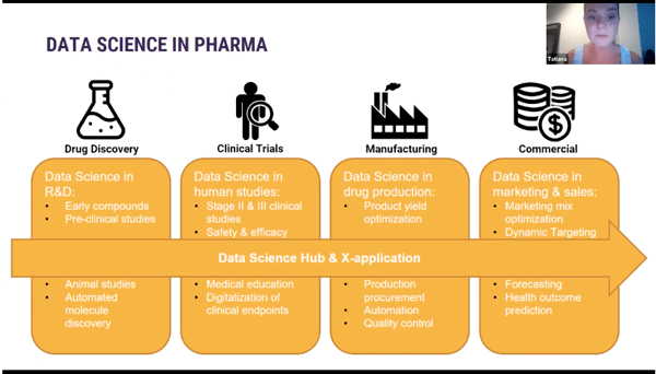 Data science in pharmaceuticals