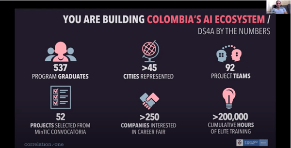 Colombia's AI ecosystem. data science training. Correlation One DS4A