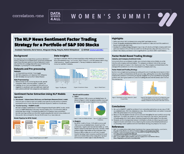 Women in data science. Data science for all: women summit. Best Presentation: NLP New Sentiment Factor Trading Strategy for a Portfolio of S&P 500 Stocks
