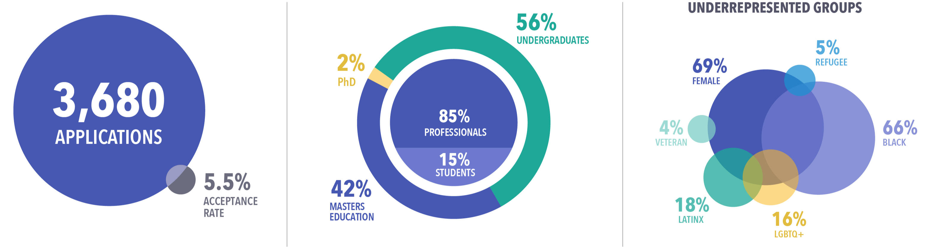 Anaplan Demographic @5x-1