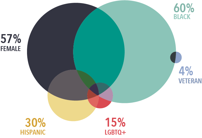 Data Science Talent. Data Science Hiring. We have built the  largest and most diverse community of data professionals in the world