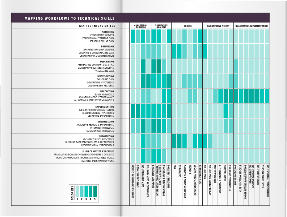 data science assessment. data science assessment. data science assessment testdata science assessments.assessing data talent. recruit data scientists. hire data scientists. Correlation One White Paper Data Workflows Framework.