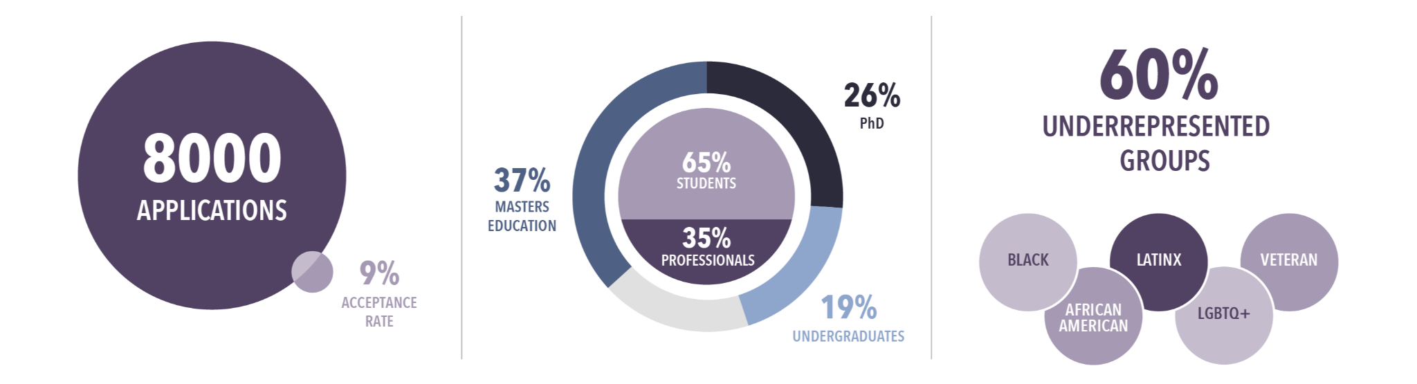 72019 - Fellow demographic graph design_SS-02-1 v2 72019 - Fellow demographic graph design_SS-02-1 v2