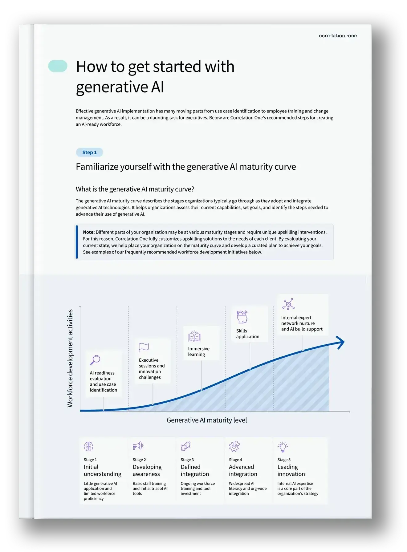 Generative AI readiness toolkit-2