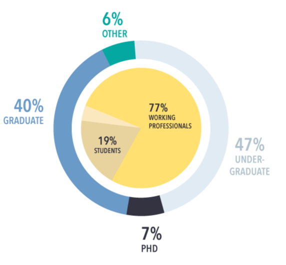DS4A / Data Engineering Community Background data graphic