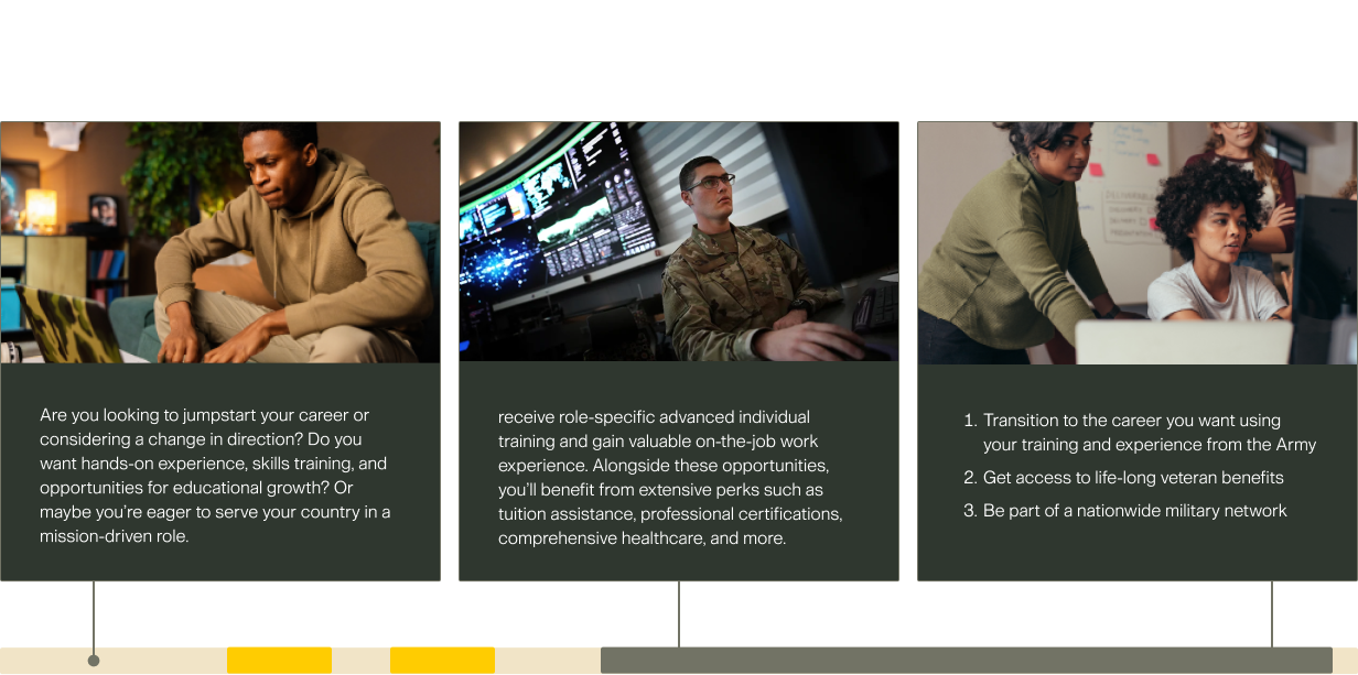 army roles timeline